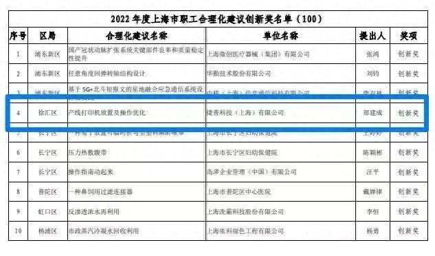 合理化建议咋写_合理化建议范文_范文合理化建议100条