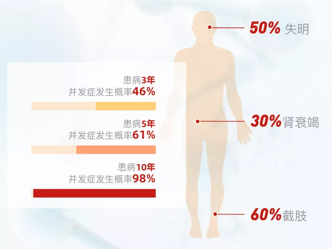 糖尿病治疗效果_病糖尿治疗新突破_糖尿病的治疗