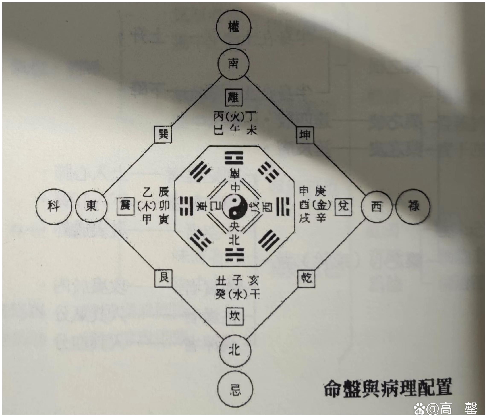 古代外用壮阳药方_古代药方书写_古代神仙药方