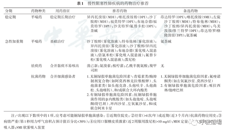 肺鳞癌好治还是腺癌好治_治肺气肿的偏方_治肺炎的偏方