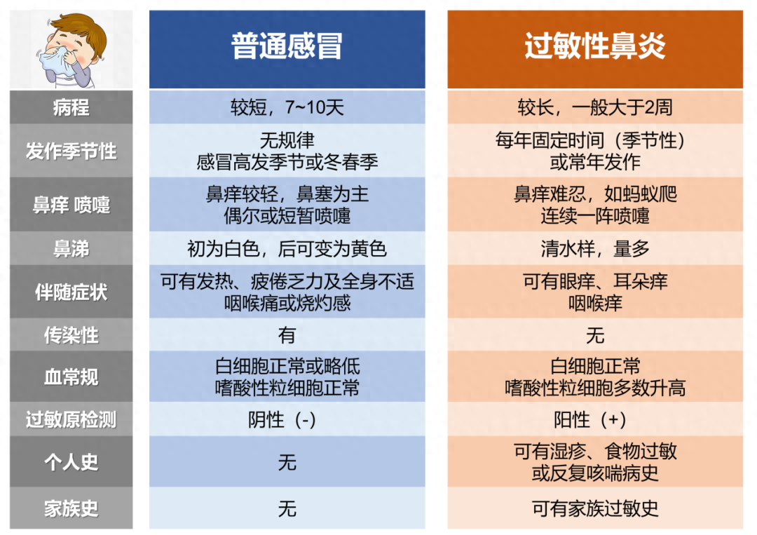 感冒鼻涕流到喉咙里是怎么回事_感冒鼻涕流水一样怎么办_感冒流鼻涕