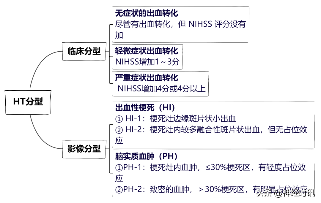 大血小板比率偏高_大型血小板比率偏高48_大型血小板比率偏高是什么原因