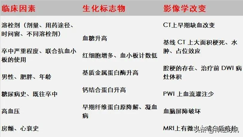 大型血小板比率偏高48_大血小板比率偏高_大型血小板比率偏高是什么原因