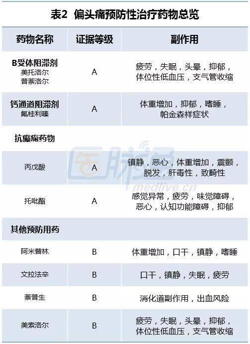 偏头痛偏方_去头风头痛最快的偏方_产后头痛偏方