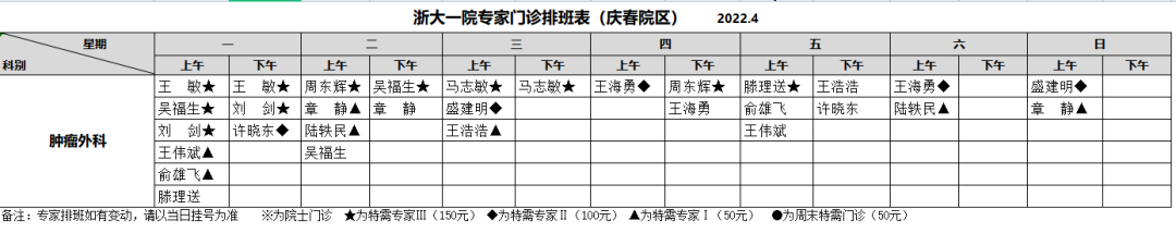 肺癌晚期有什么症状_肺癌晚期偏方_肺癌晚期还有救吗