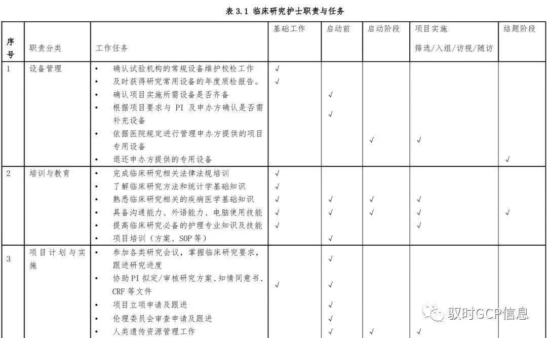 护理专科_专科护理有哪些_专科护理专业就业前景