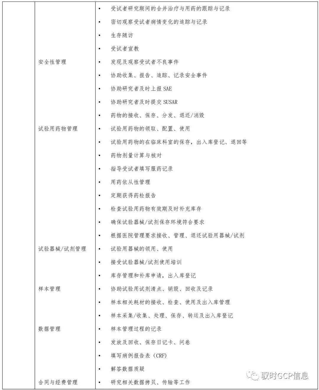 护理专科_专科护理专业就业前景_专科护理有哪些