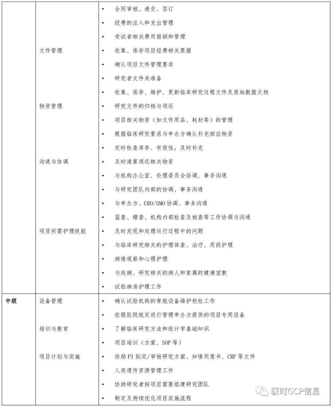 护理专科_专科护理专业就业前景_专科护理有哪些