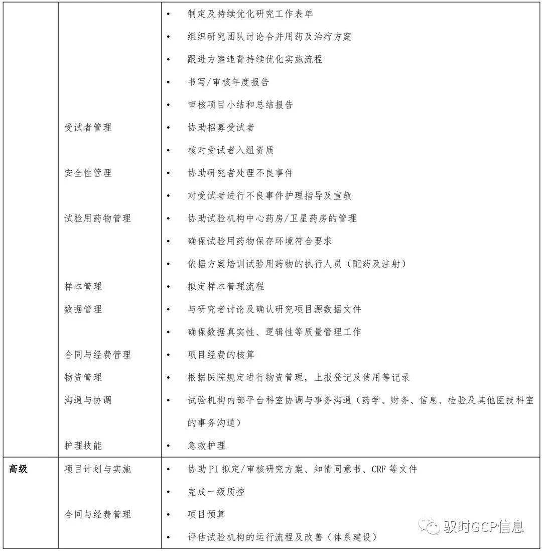 护理专科_专科护理有哪些_专科护理专业就业前景