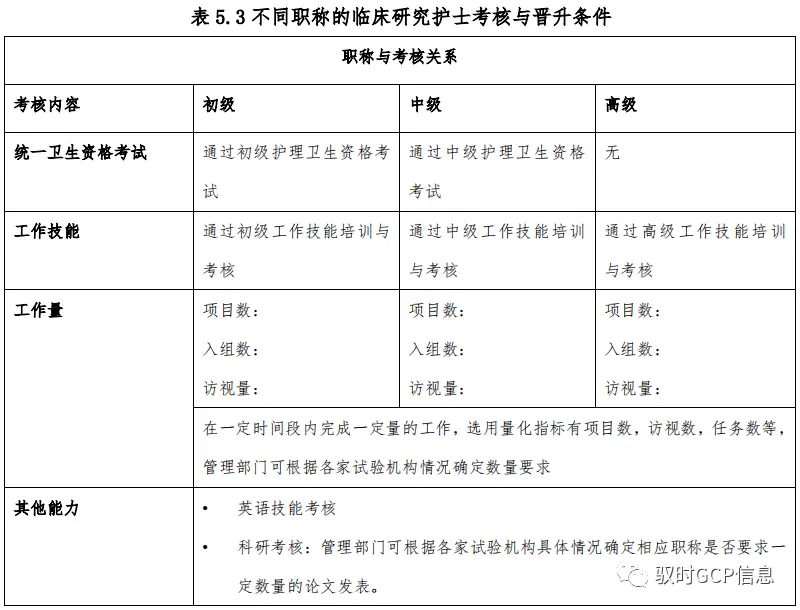 专科护理有哪些_专科护理专业就业前景_护理专科