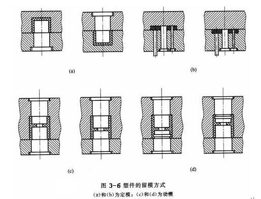 _轻松掌握信用卡与个人贷款_模具入门基础知识