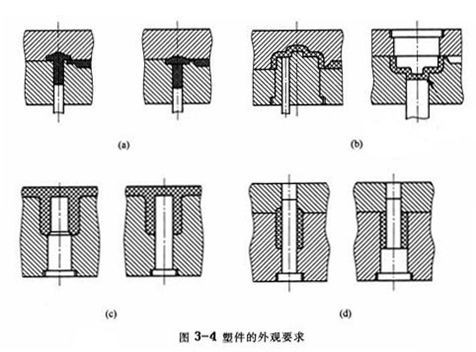 模具入门基础知识_轻松掌握信用卡与个人贷款_