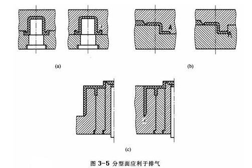 _模具入门基础知识_轻松掌握信用卡与个人贷款