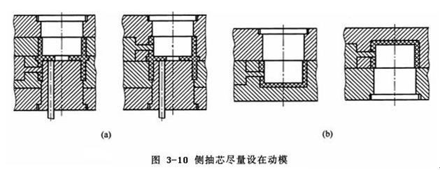 轻松掌握信用卡与个人贷款__模具入门基础知识