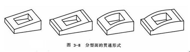 模具入门基础知识__轻松掌握信用卡与个人贷款