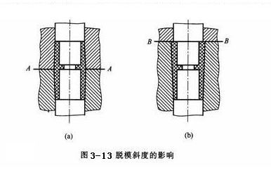 _轻松掌握信用卡与个人贷款_模具入门基础知识