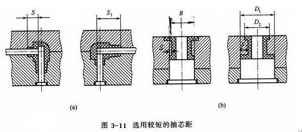 轻松掌握信用卡与个人贷款__模具入门基础知识