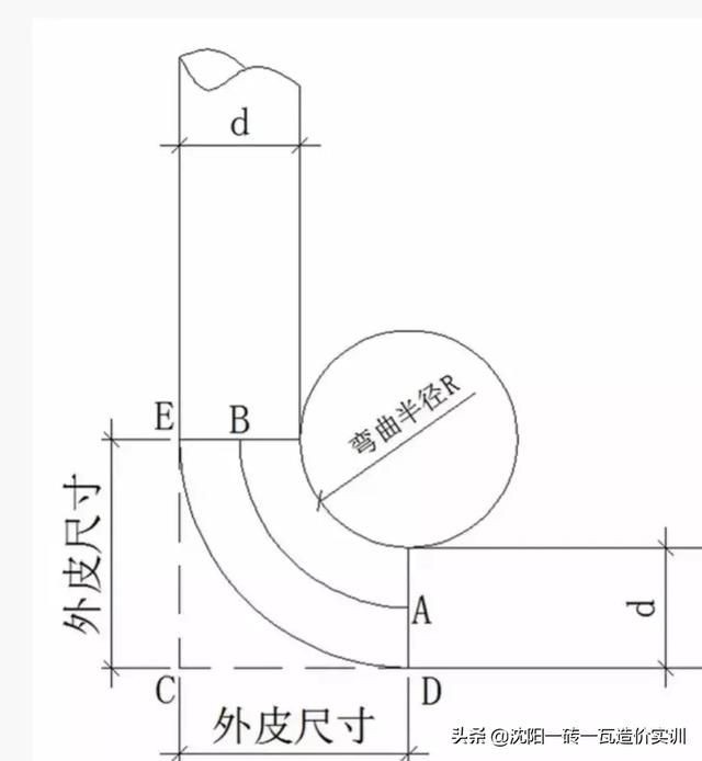 钢筋基础知识速记