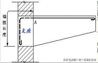 钢筋基础知识速记