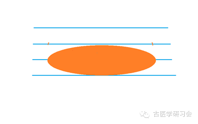 脉法有哪些__脉学原理