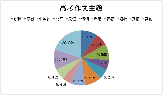 素材积累作文300_素材积累作文日常生活_积累作文素材