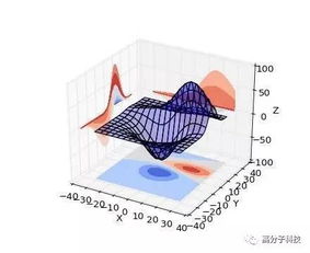 高分子科技 如何在论文中画出漂亮的插图 