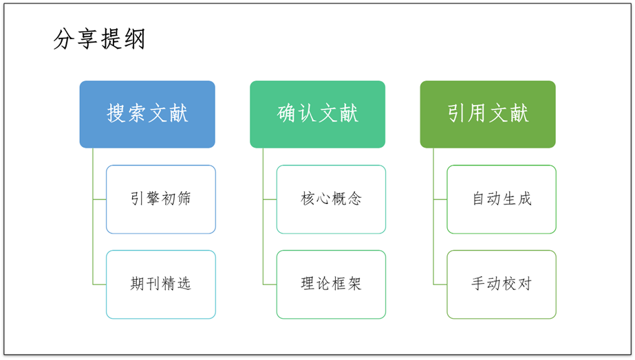 题目论文大全万能模板_论文题目大全集_论文题目大全