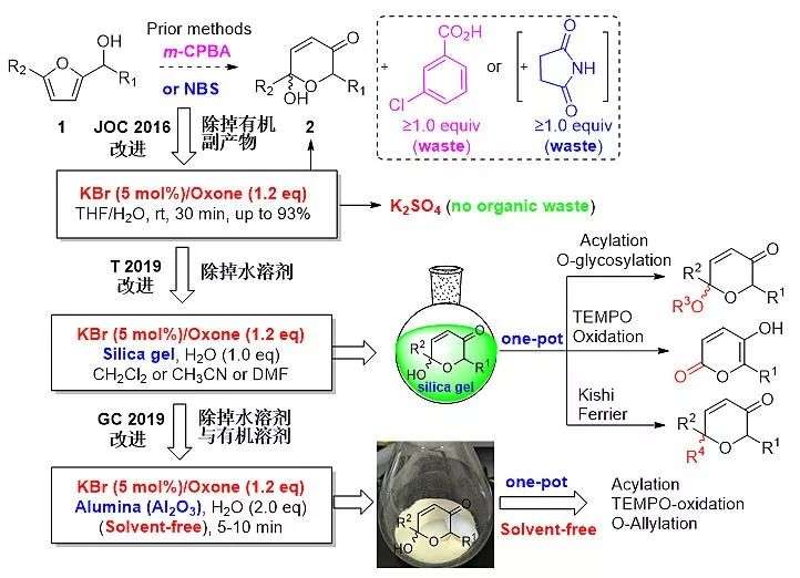 绿色化学毕业论文_绿色化学论文_绿色化学论文参考文献