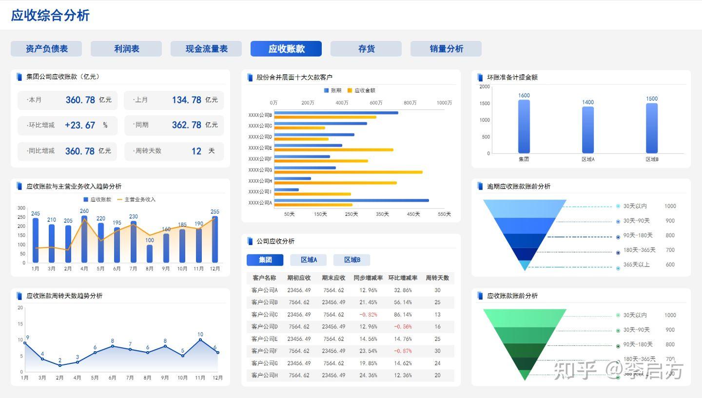 财务报表分析范文_“财务报表分析”_怎么写财务报表分析报告