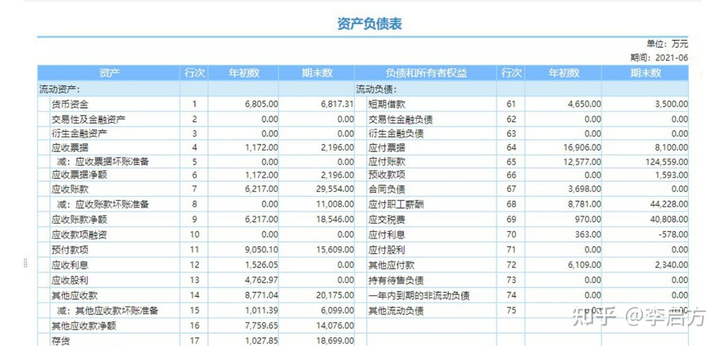 财务报表分析范文_“财务报表分析”_怎么写财务报表分析报告