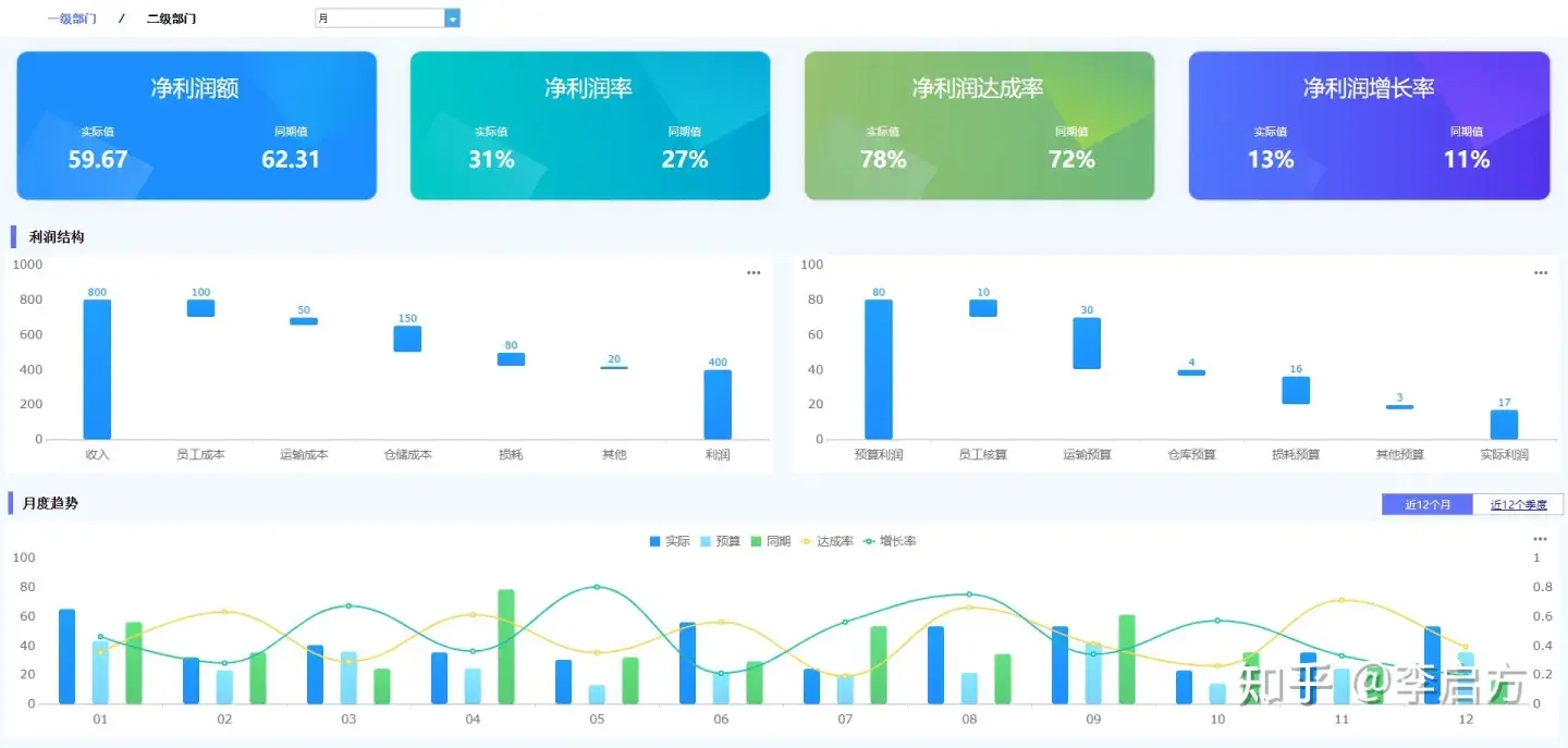 怎么写财务报表分析报告_“财务报表分析”_财务报表分析范文