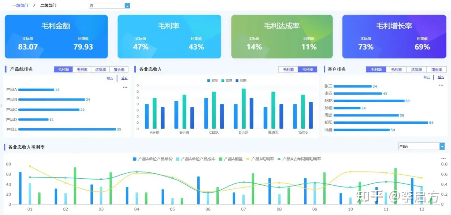 财务报表分析范文_怎么写财务报表分析报告_“财务报表分析”