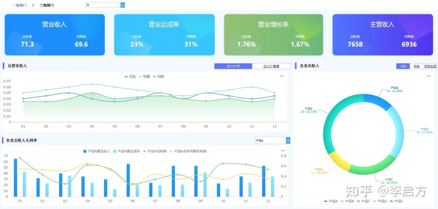 怎么写财务报表分析报告_财务报表分析范文_“财务报表分析”