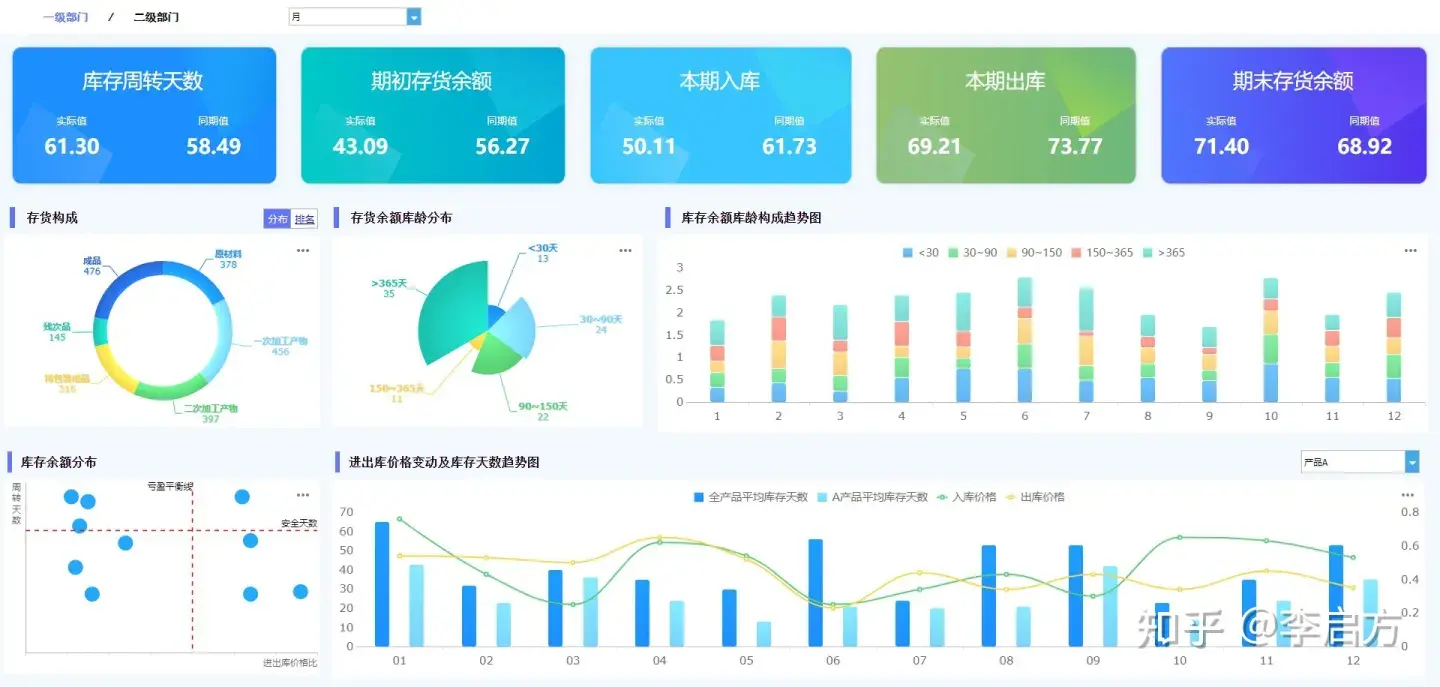 财务报表分析范文_“财务报表分析”_怎么写财务报表分析报告