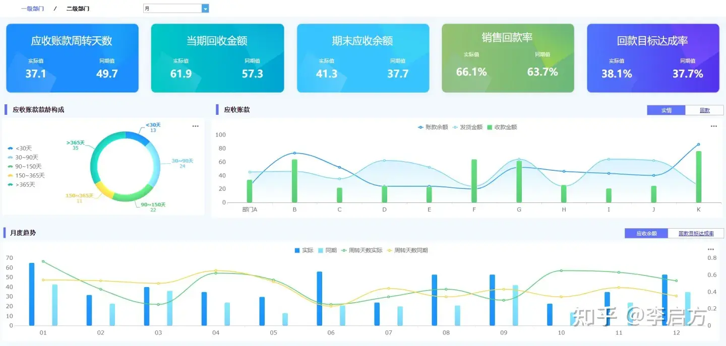 “财务报表分析”_怎么写财务报表分析报告_财务报表分析范文