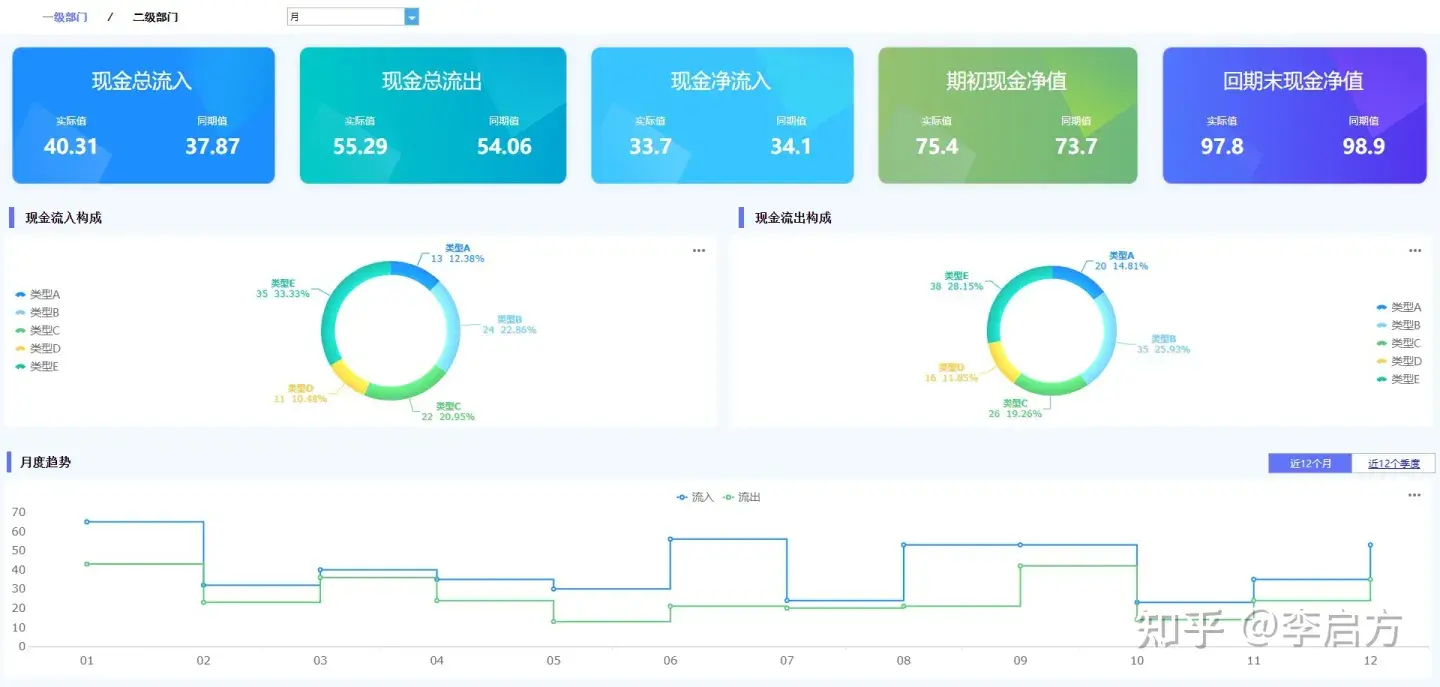 “财务报表分析”_怎么写财务报表分析报告_财务报表分析范文