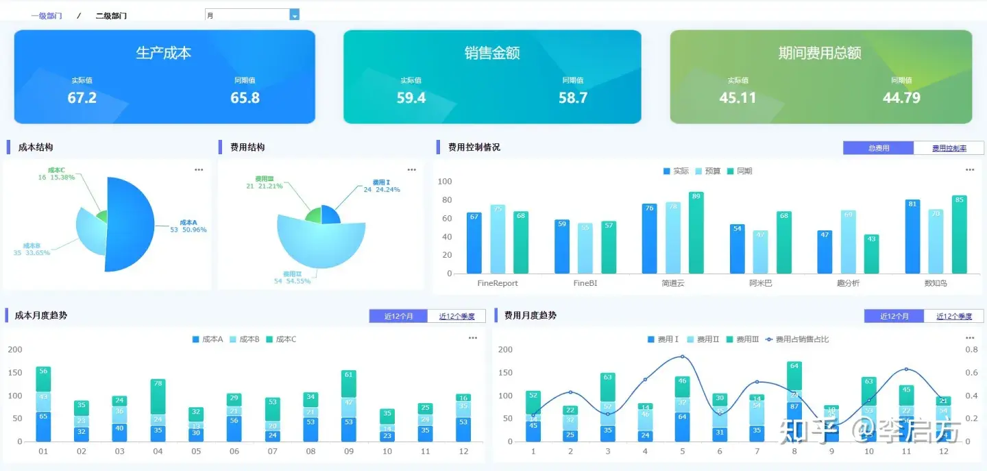 财务报表分析范文_怎么写财务报表分析报告_“财务报表分析”