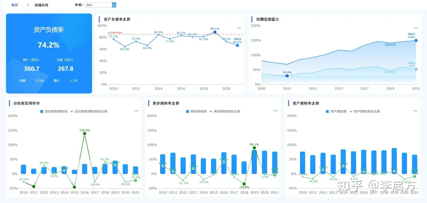 “财务报表分析”_财务报表分析范文_怎么写财务报表分析报告