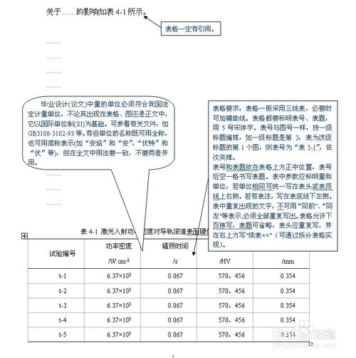 毕业论文的格式